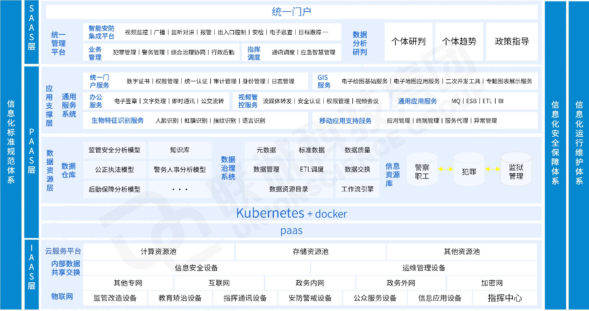 智慧監(jiān)獄方案總體架構(gòu)