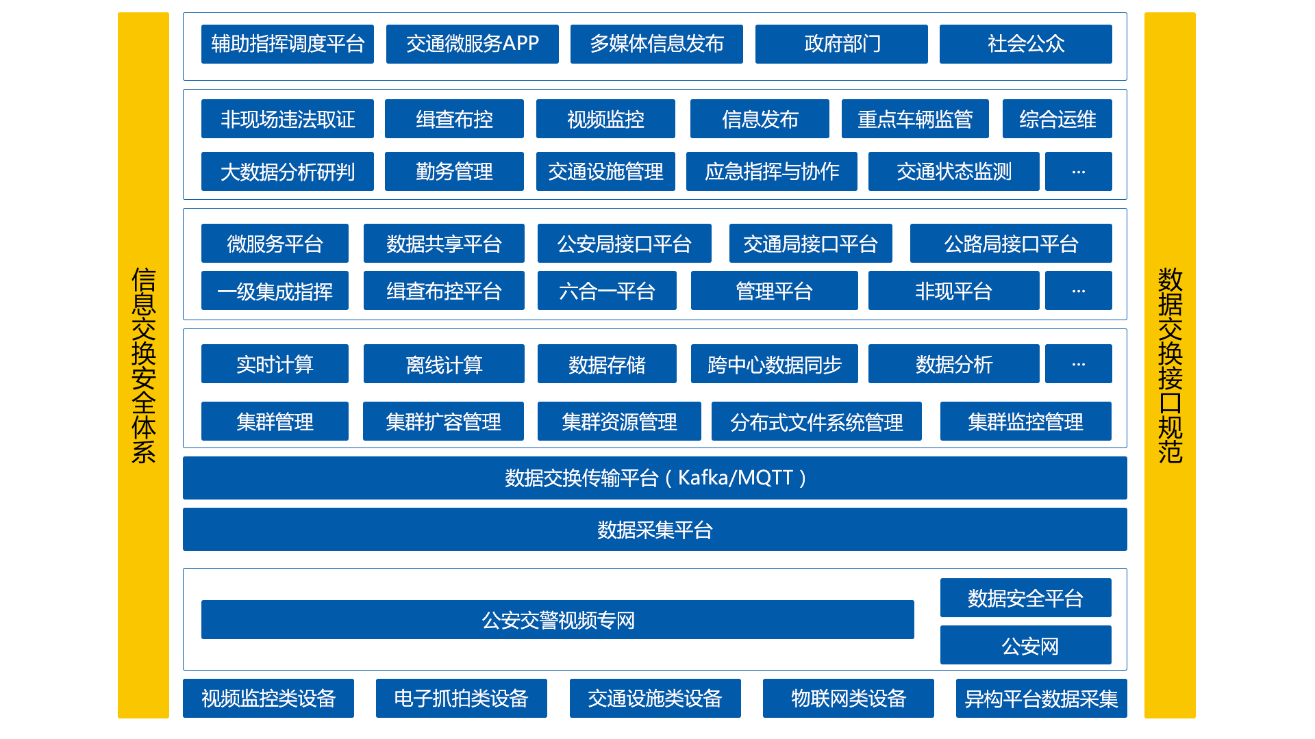 綜合交通運輸解決方案運行協(xié)調(diào)指揮系統(tǒng)系統(tǒng)架構(gòu)