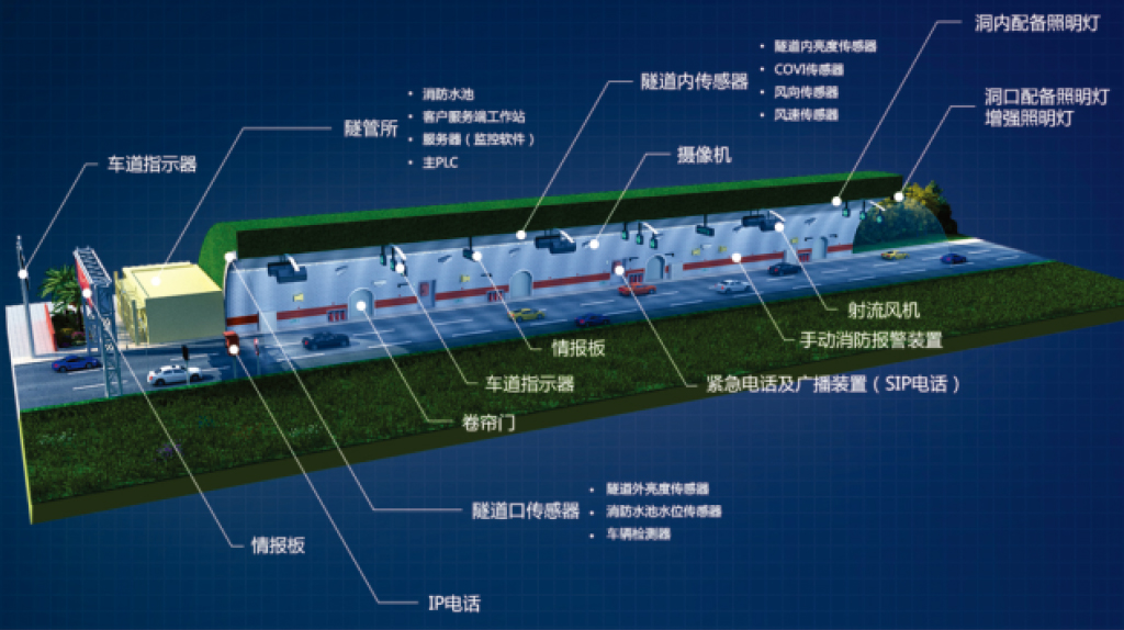 高速公路隧道控制系統(tǒng)