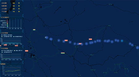 中交云南公路大數(shù)據(jù)平臺(tái)項(xiàng)目