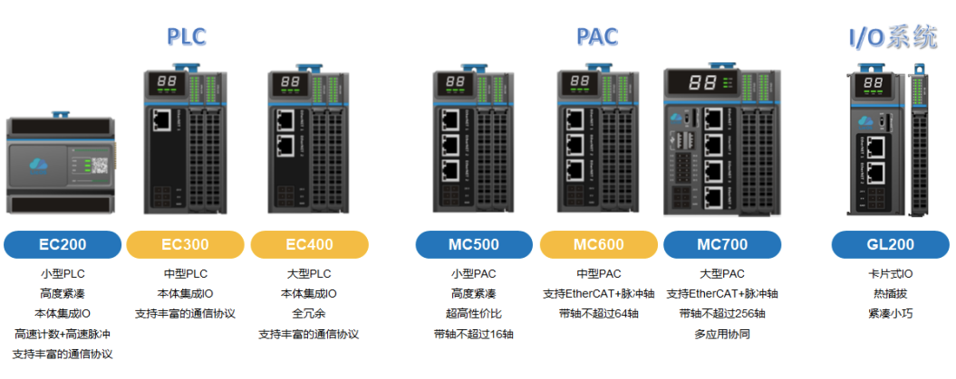 LicOS PLC/PAC/PAC全系列產(chǎn)品