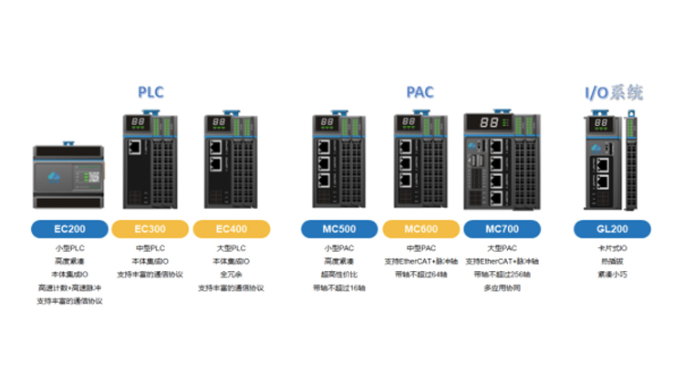 聯誠科技LicOS PLC/PAC：自主可控的一站式工業(yè)自動化解決方案