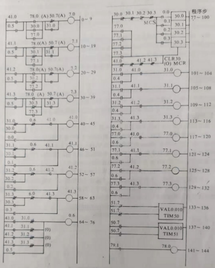 SA F3A 程序報(bào)警器功能的梯級(jí)圖程序