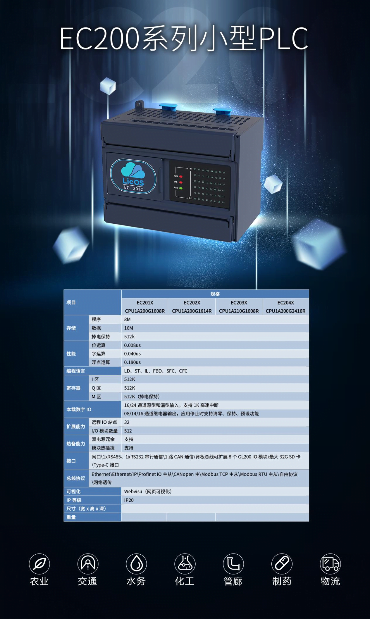 EC200系列小型PLC：智能控制的新選擇